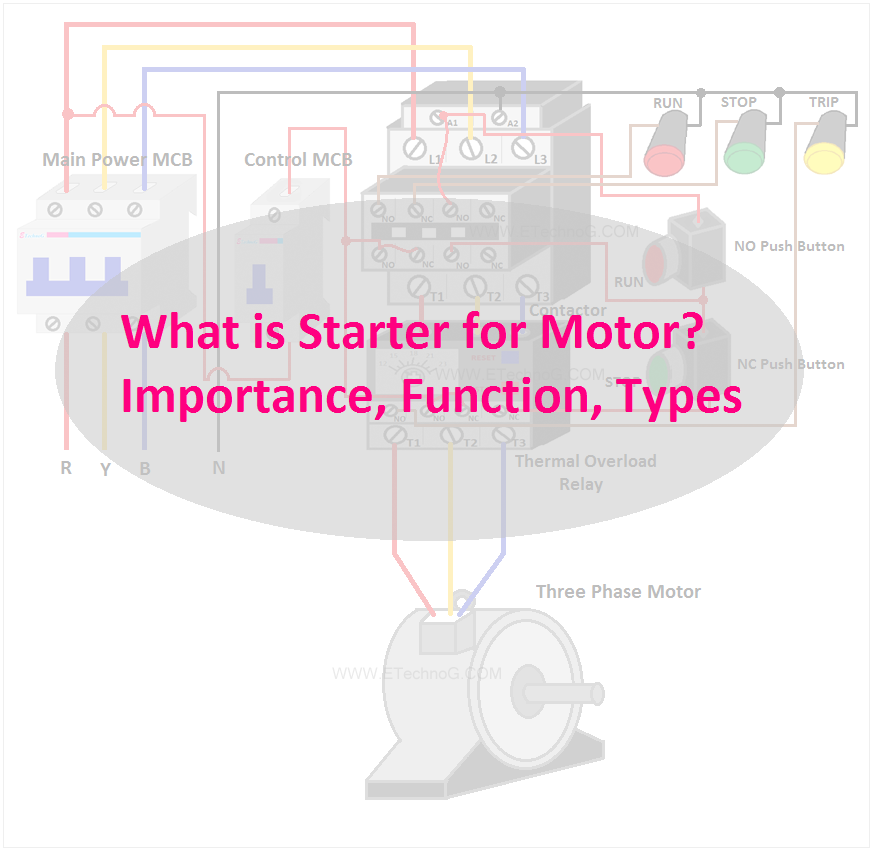 What is Starter for Motor, Importance, Function, Types