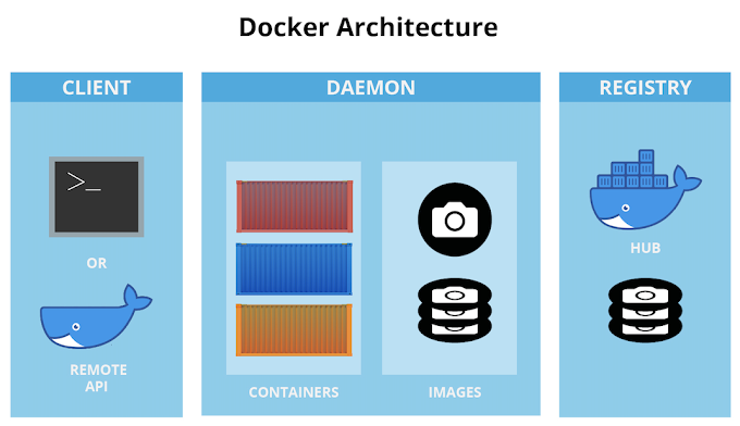 Docker for Beginners: a Hands-On Practice Course
