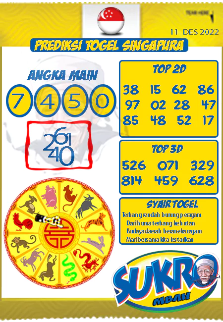 Prediksi Mbah Sukro Sgp Paling Jitu Minggu 11-12-2022