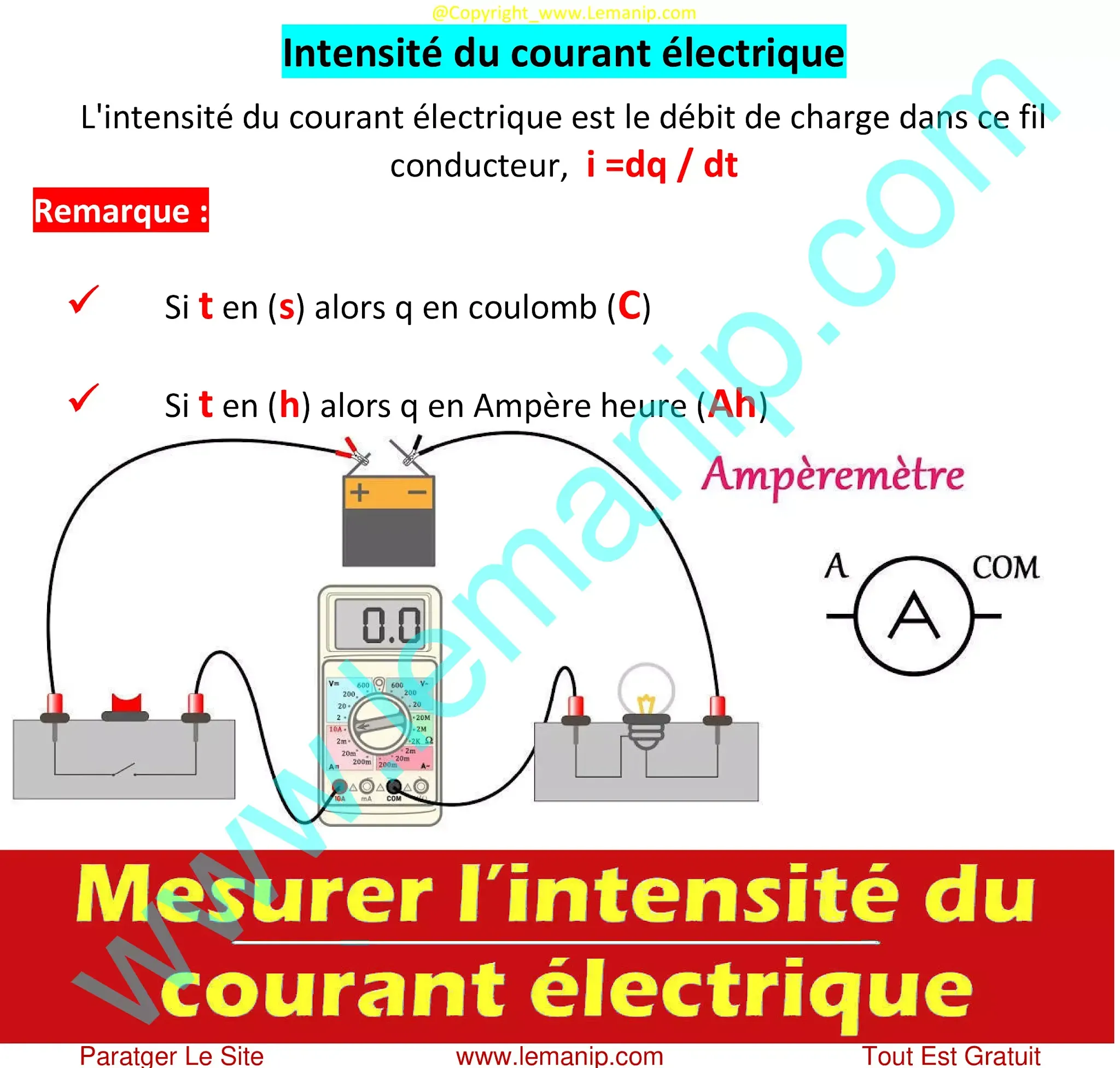 Intensité du courant électrique