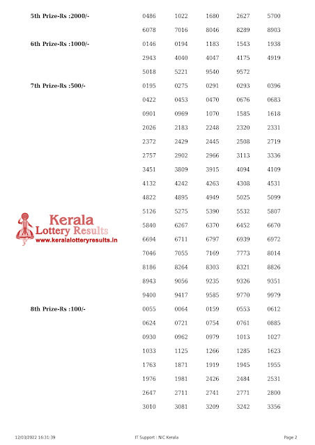 kr-540-live-karunya-lottery-result-today-kerala-lotteries-results-12-03-2022-keralalotteryresults.in_page-0002