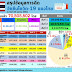 อว. เผย 25 ต.ค.ไทยฉีดวัคซีนโควิดแล้ว 70.50 ล้านโดส เข็มแรก 60.4% ของประชากร เข็มสอง 42.9% และเข็มสาม 3.2%