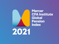 Global Pension Index 2021.