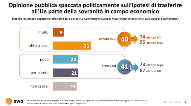 opinione -pubblica-ue-euro-gennaio-2022-swg