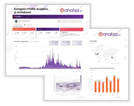يمكنك استخدام Analisa لتعرف مدى قوة حسابك على إنستقرام