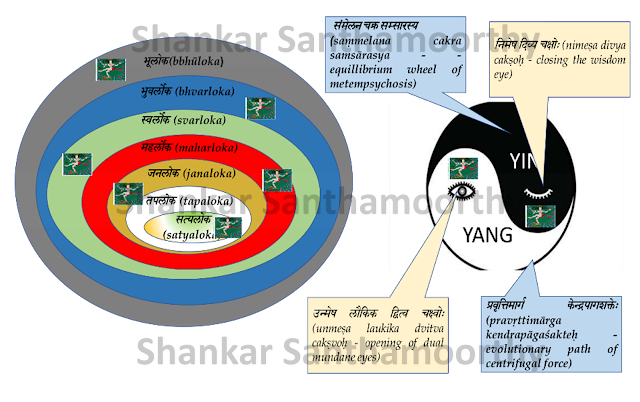 Ying and Yang of Knowledge