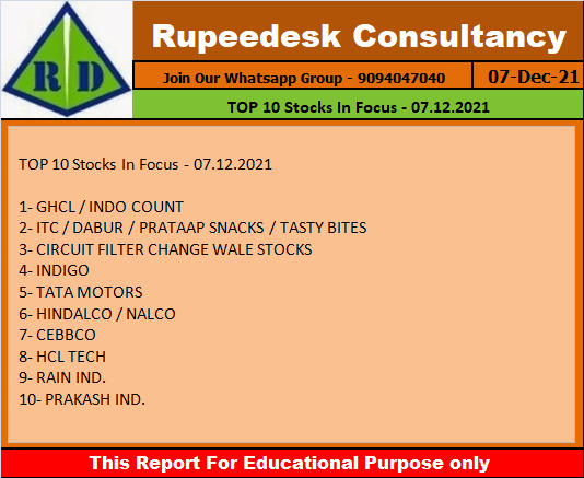 TOP 10 Stocks In Focus - 07.12.2021