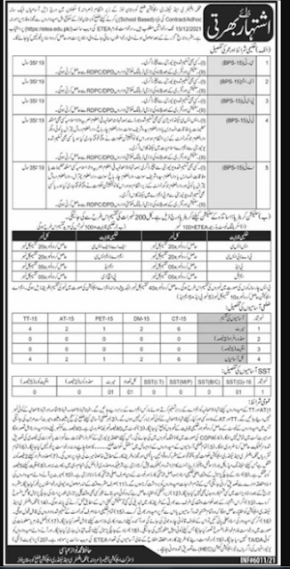 Education Department Jobs 2021 - 10000 Teaching Jobs