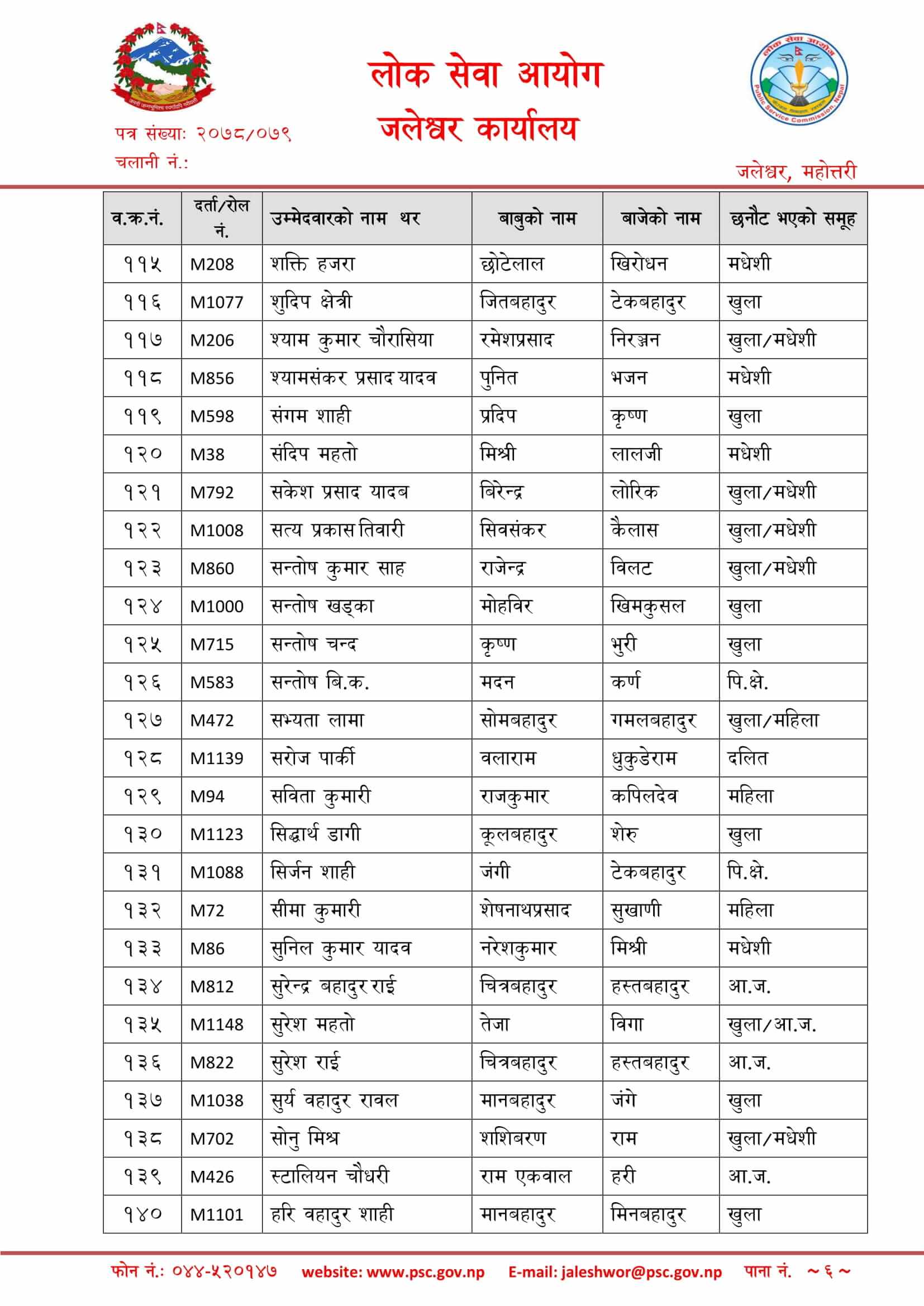 Nepal Army Sainya Written Exam Result Kailaiya Bara