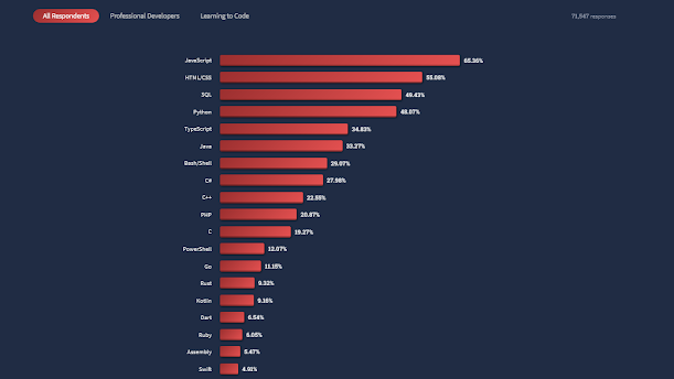 Javarevisited: Top 5 Online Courses to Learn C Programming in 2024 - Best  of Lot