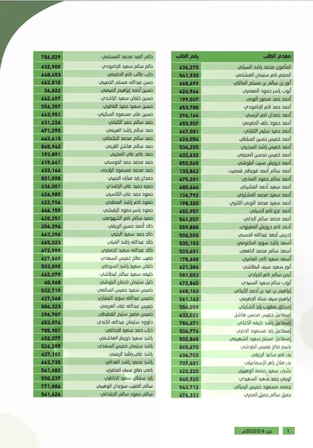 اسماء المستحقين لمنح الاراضي السكنية سلطنة عُمان ضمن برنامج اختار ارضك وزارة الاسكان