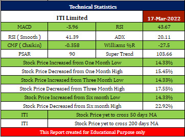 ITI Stock Analysis - Rupeedesk Reports