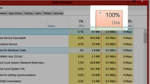 How To Fix 100% Disk Usage In Windows