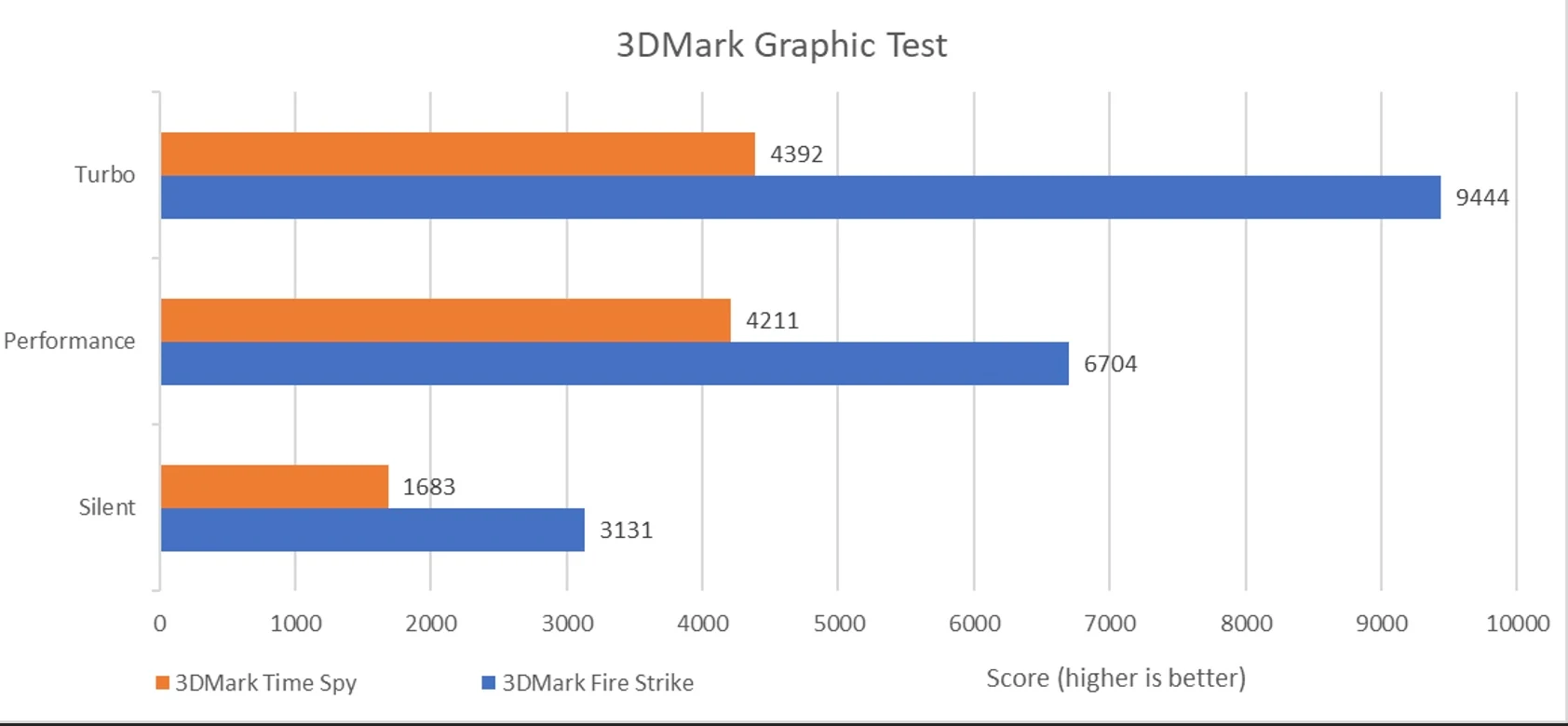 Benchmark Asus ROG Flow Z13 GZ301ZE