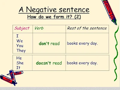 النفي والاستفهام باللغة الإنجليزية - Negation and Interrogation in Eglish    النفي والاستفهام باللغة الإنجليزية - Negation and Interrogation in Eglish  النفي والاستفهام باللغة الإنجليزية - Negation and Interrogation in Eglish  النفي والاستفهام باللغة الإنجليزية - Negation and Interrogation in Eglish             النفي والاستفهام باللغة الإنجليزية - Negation and Interrogation in Eglish  النفي والاستفهام باللغة الإنجليزية - Negation and Interrogation in Eglish  النفي والاستفهام باللغة الإنجليزية - Negation and Interrogation in Eglish  النفي والاستفهام باللغة الإنجليزية - Negation and Interrogation in Eglish  النفي والاستفهام باللغة الإنجليزية - Negation and Interrogation in Eglish  النفي والاستفهام باللغة الإنجليزية - Negation and Interrogation in Eglish    النفي والاستفهام باللغة الإنجليزية - Negation and Interrogation in Eglish  النفي والاستفهام باللغة الإنجليزية - Negation and Interrogation in Eglish  النفي والاستفهام باللغة الإنجليزية - Negation and Interrogation in Eglish  النفي والاستفهام باللغة الإنجليزية - Negation and Interrogation in Eglish  النفي والاستفهام باللغة الإنجليزية - Negation and Interrogation in Eglish  النفي والاستفهام باللغة الإنجليزية - Negation and Interrogation in Eglish