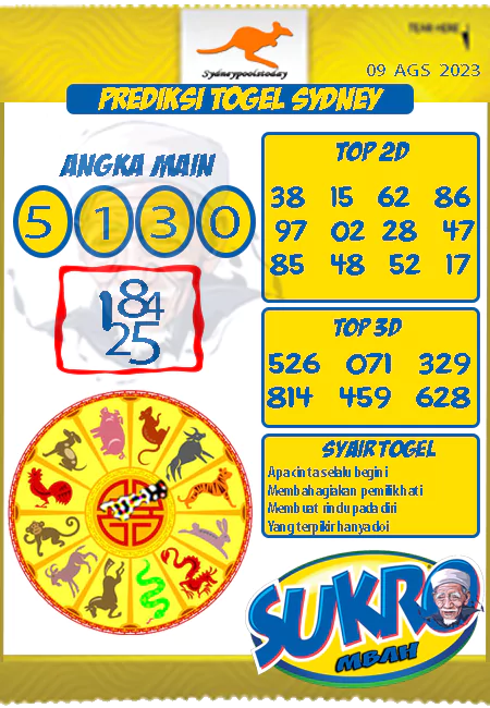 Prediksi Sdy Mbah Sukro Hari Ini Jitu 09 Agustus 2023