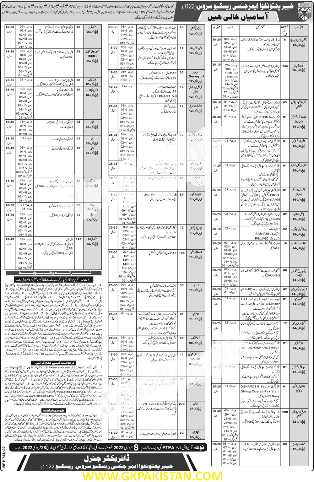 Rescue 1122 Jobs 2022 in KPK Apply Online via ETEA