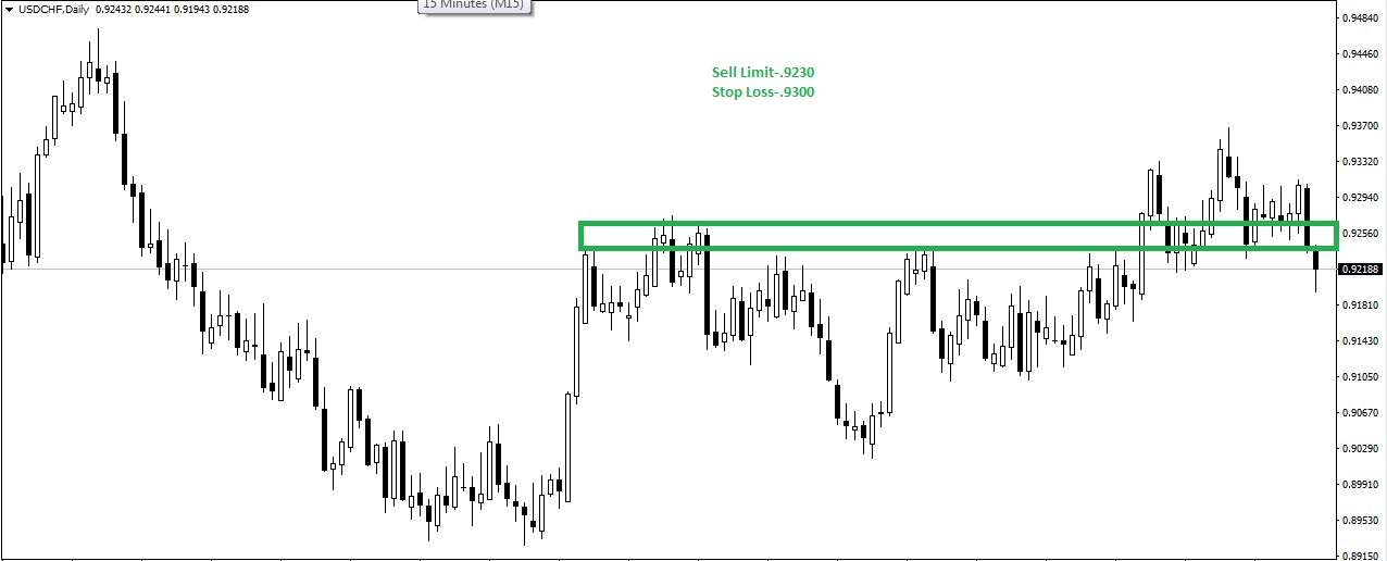 USDCHF TRADING VIEW 14/10/2021