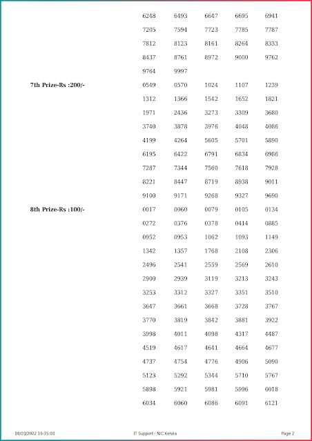 ss-303-live-sthree-sakthi-lottery-result-today-kerala-lotteries-results-08-03-2022-keralalottery.info_page-0002