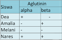 Kumpulan Soal KSN SD Bidang IPA - Bagian 4 - www.gurnulis.id