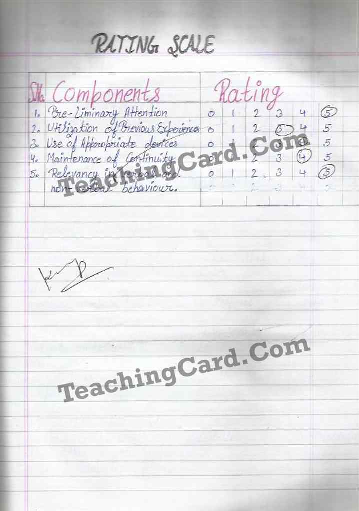 Microteaching Skill Of Introduction Computer Lesson Plan On Basics Of Computer