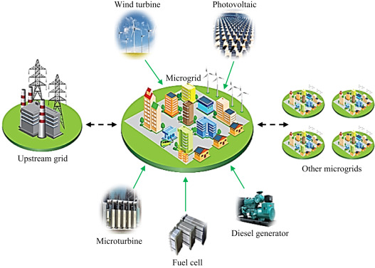 Distributed Generation Market