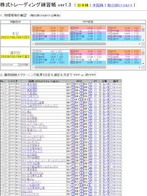 株式トレーディング練習帳 ver1.3