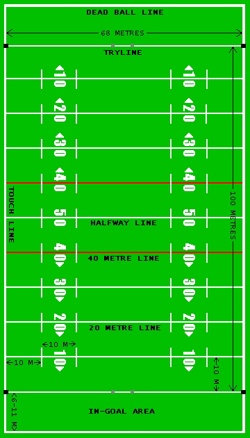 Rugby Field Dimensions And All Measurements