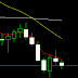 Cara Membaca Price Action Saham