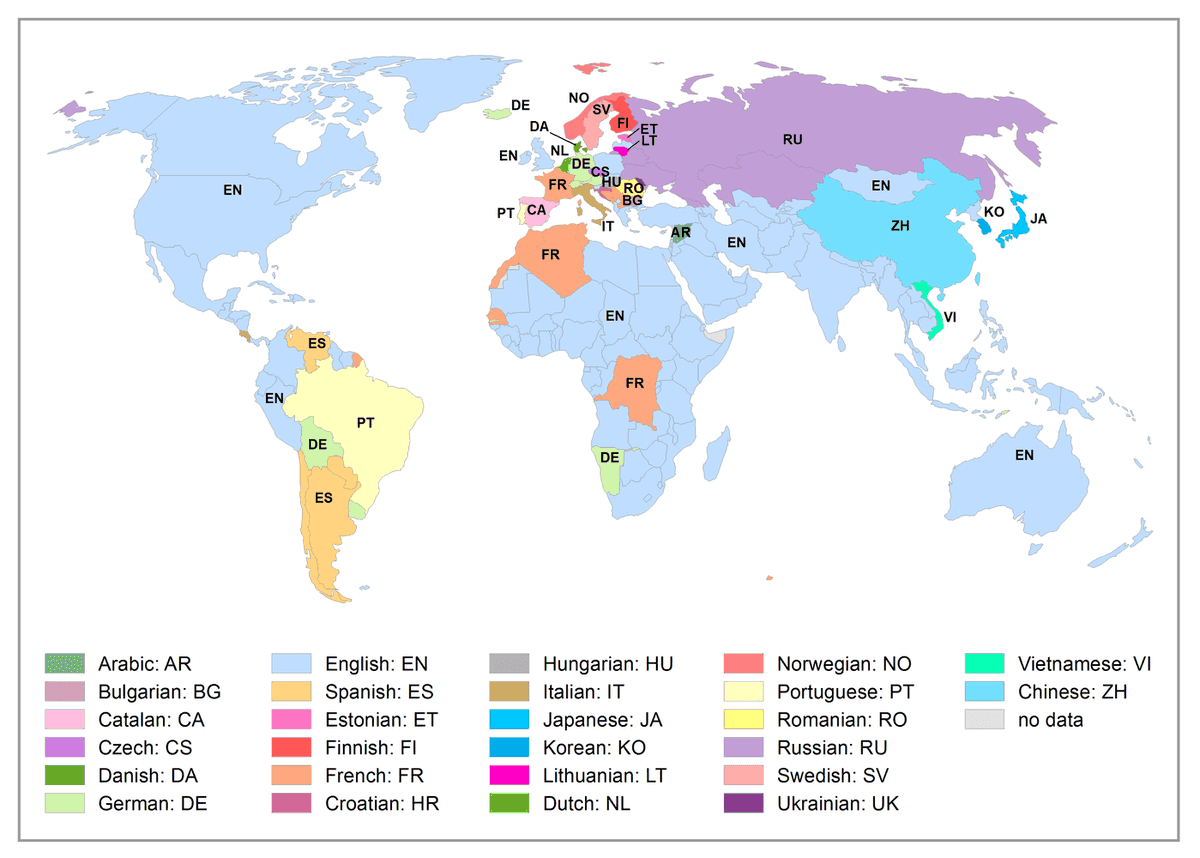 Country Languages