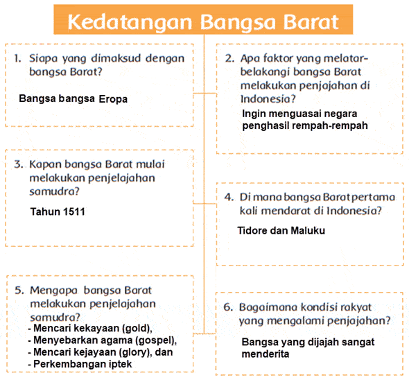 Peristiwa Kedatangan Bangsa Barat