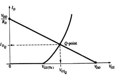 q point for e-mosfet