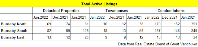 Numbers of Active Listings