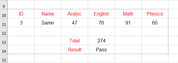 تحديد منطقة الطباعة Print Area في برنامج Excel