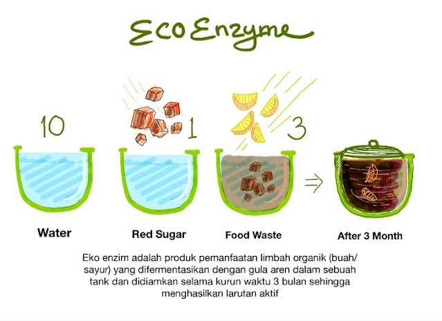 cara membuat Eco Enzyme adalah
