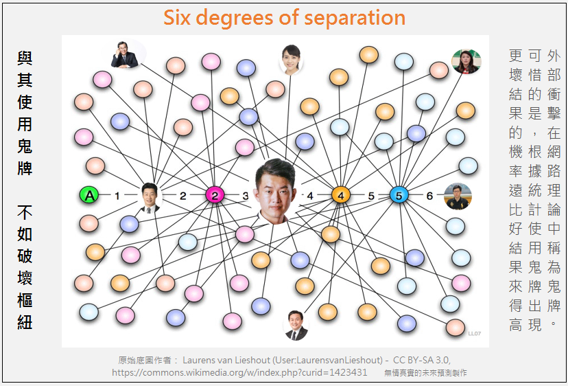 Six Degrees of Separation