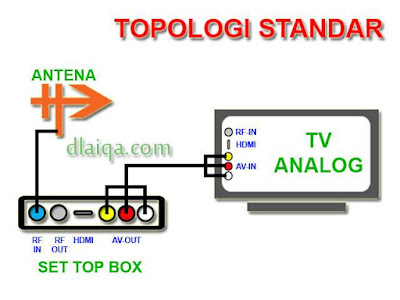 topologi menggunakan kabel RCA-AV