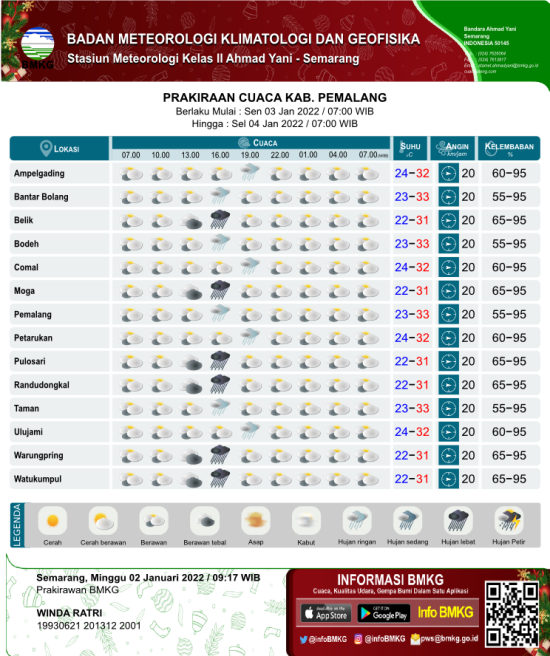 Info Cuaca Kecamatan Moga, Info Cuaca Pulosari, Prakiraan Cuaca Moga, Prakiraan Cuaca Pulosari