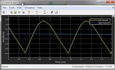 triangle wave from LM324 function generator