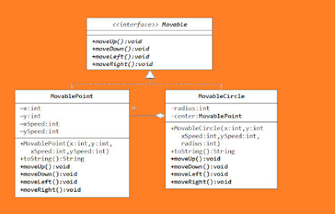 5 Benefits of using interface in Java