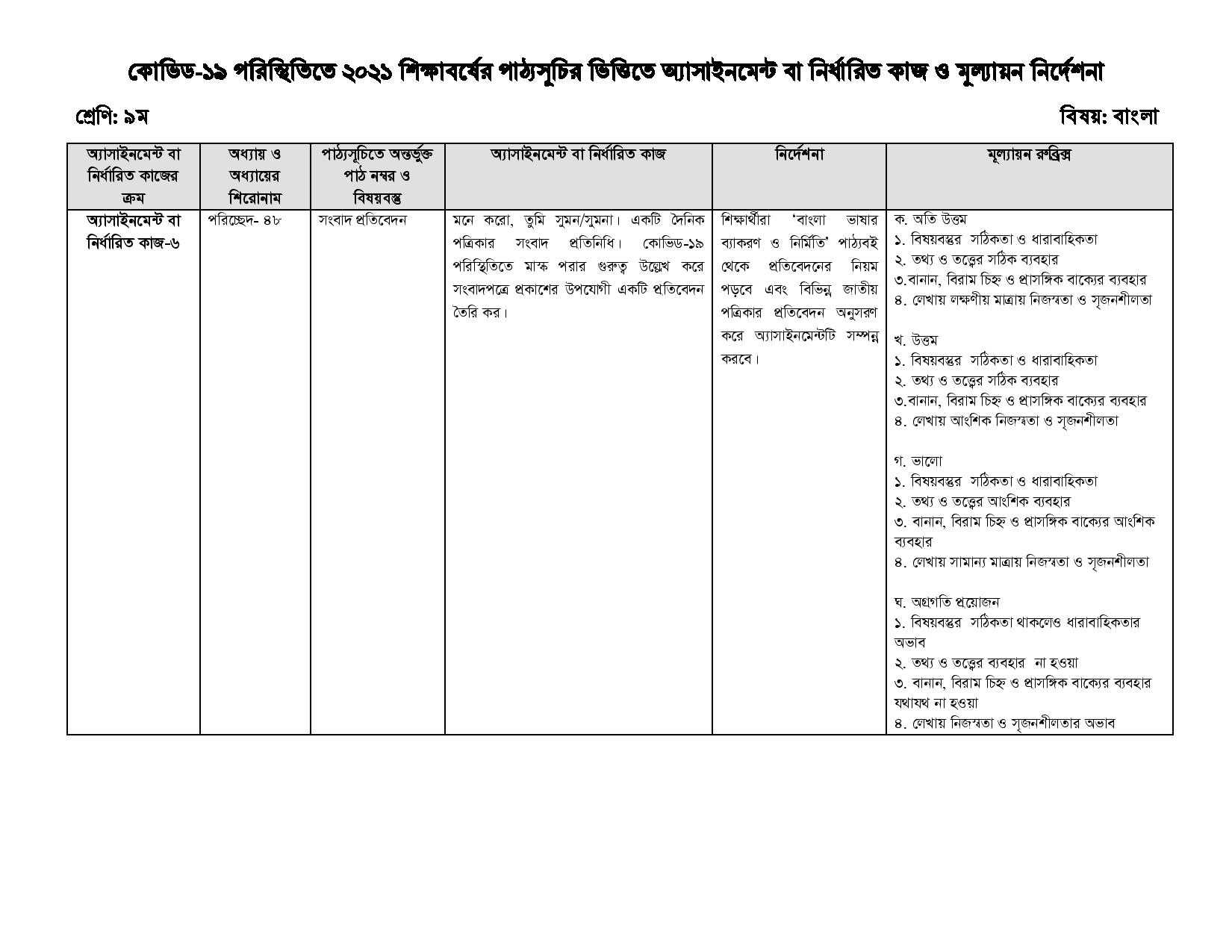 Class 9 21th week Bangla Assignment 2021