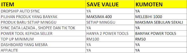 DROPSHIP AUTO SYNC TERBAIK 2024