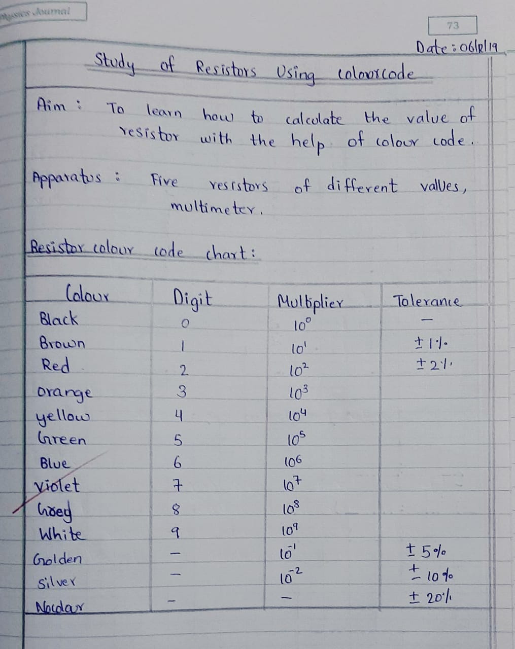 Maharashtra SSC Board 11th Class practical of PHYSICS JOURNAL solutions