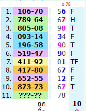 Thailand lottery 1234 100% sure single digit || Master single digit for 1-4-2023