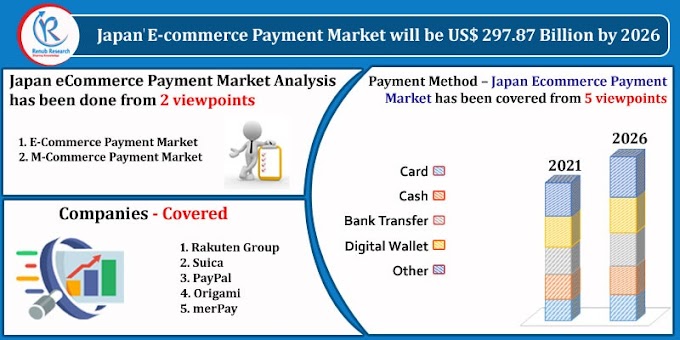 Japan e-commerce Payment Market Industry Trends, Impact of COVID-19, Company Analysis and Forecast 2021-2026