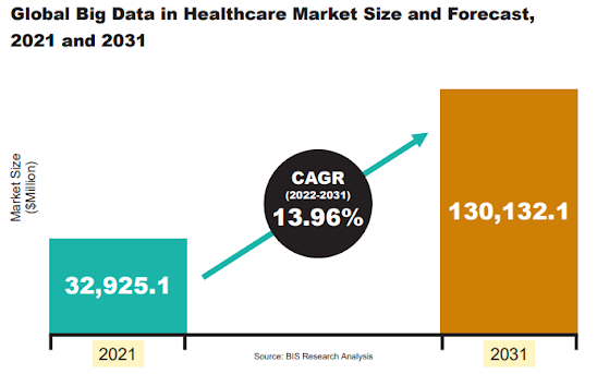 BIS Research big data in healthcare market