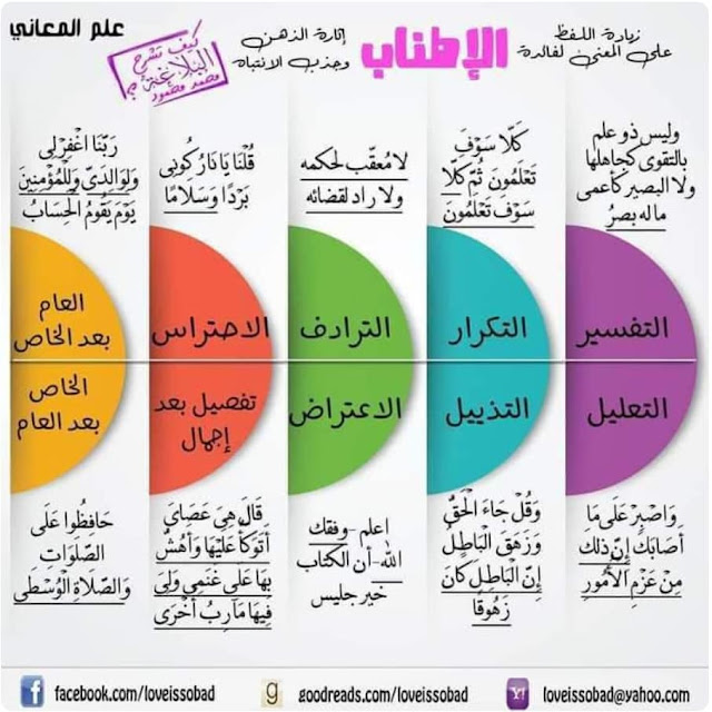 مذكرة تأسيس بلاغة