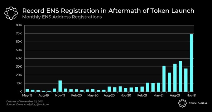 Người Dùng Ethereum Name Service $Ens Tăng Đột Biến, Hơn 2 Lần Tháng Trước