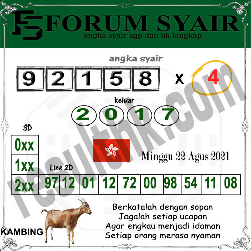 Bocoran Prediksi Togel Hk Minggu 22 Agustus 2021 Jitu Dan Akurat