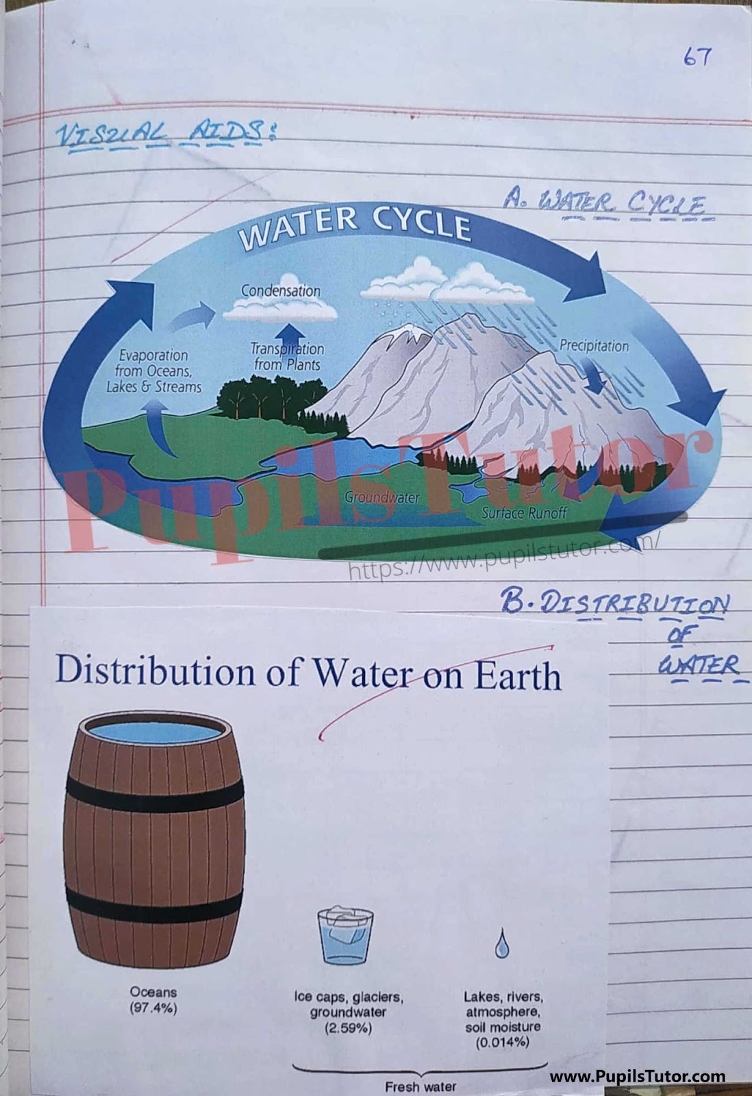 How To Make Real School Teaching Water Cycle Lesson Plan For Social Science Subject In English [Page And Image Number 7] – www.pupilstutor.com